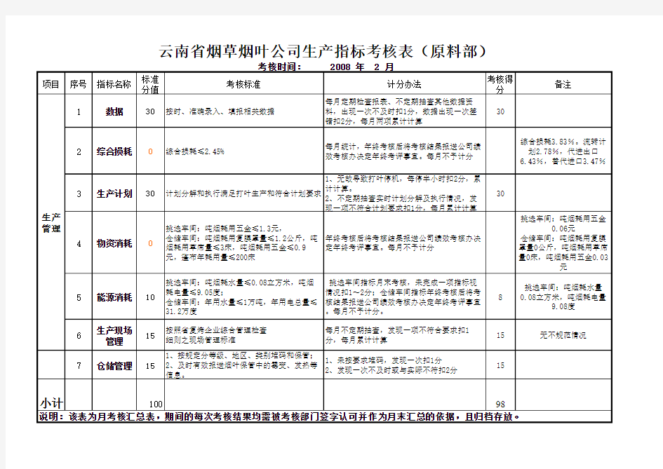 200802生产运营管理指标