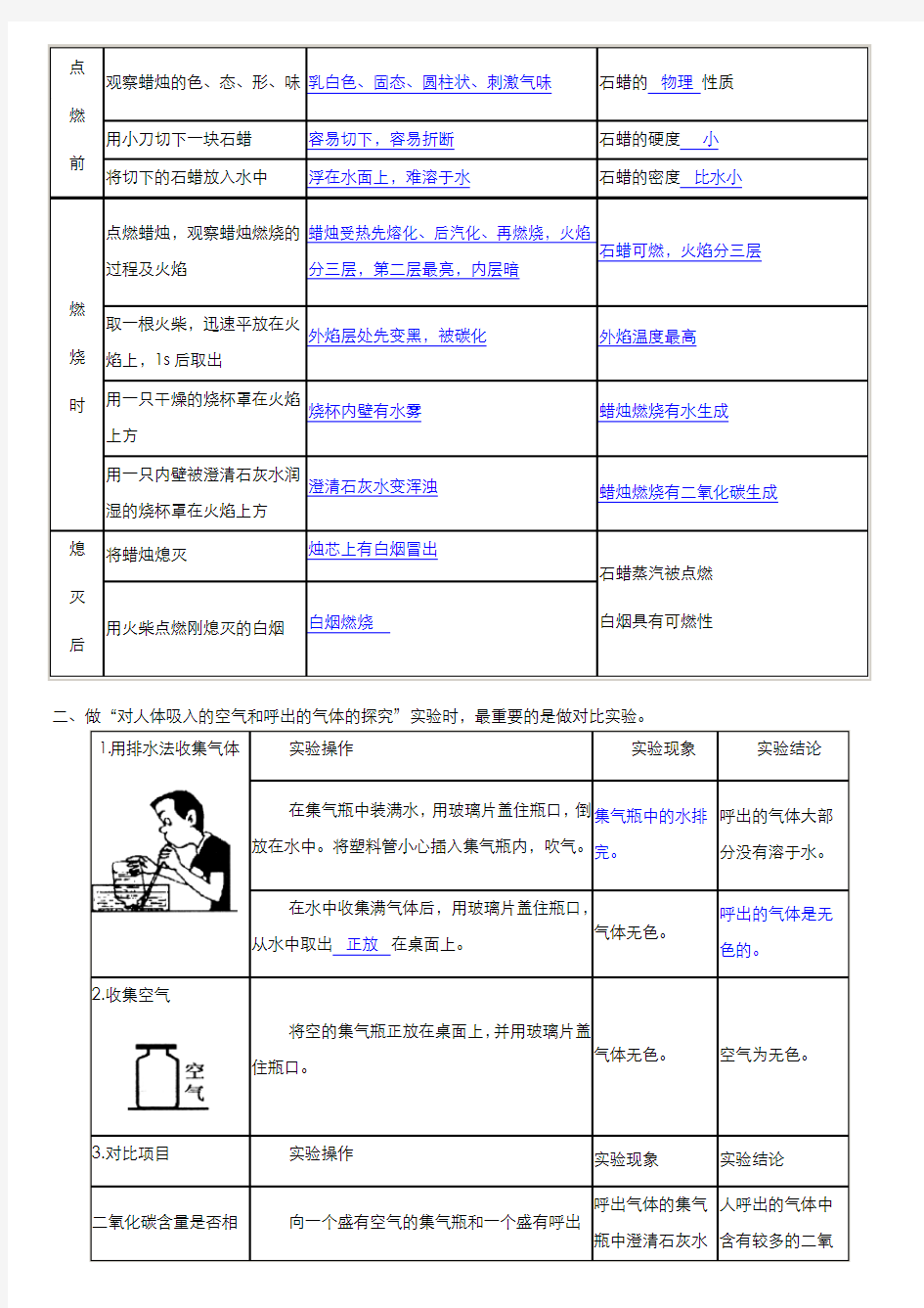 第一单元走进化学世界知识点