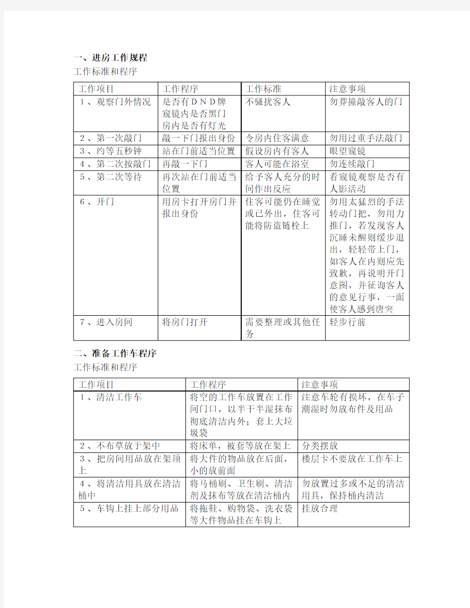 酒店客房服务质量标准