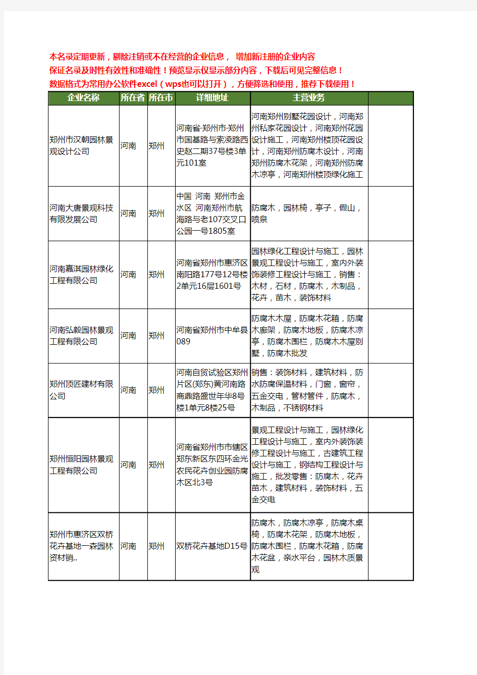 新版河南省郑州园林防腐木工商企业公司商家名录名单联系方式大全51家