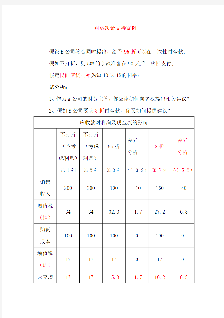 财务决策支持案例