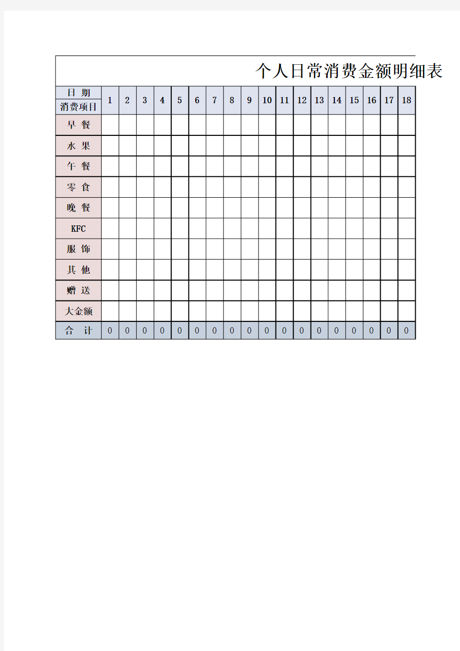 个人日常消费金额明细表