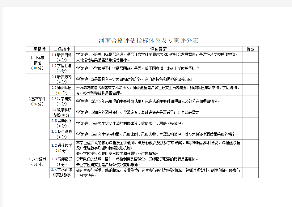 合格评估指标体系及专家评分表