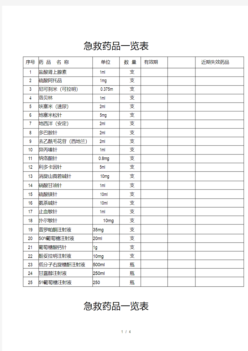 救护车急救药品一览表