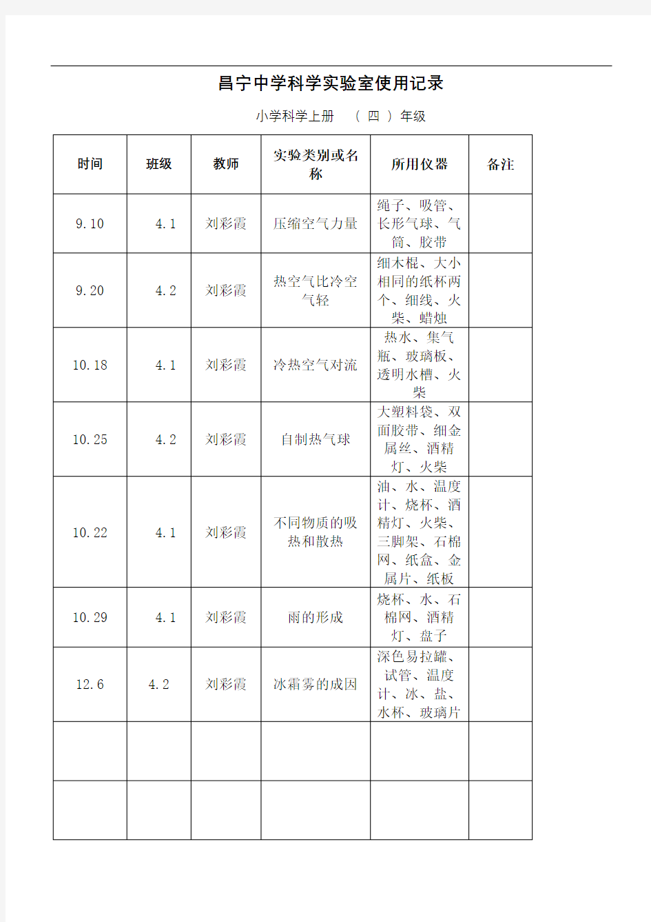 小学实验室使用记录表