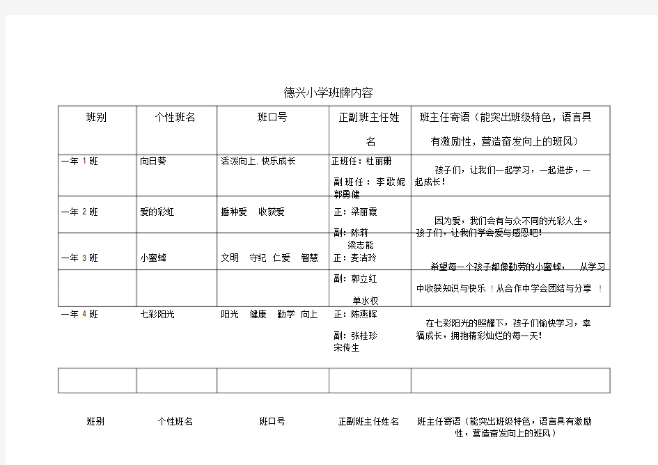 各班班牌制作内容