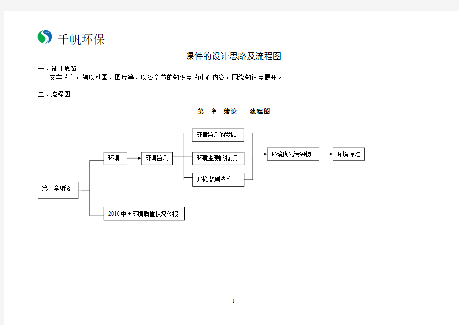 环境监测课件的设计思路及流程图