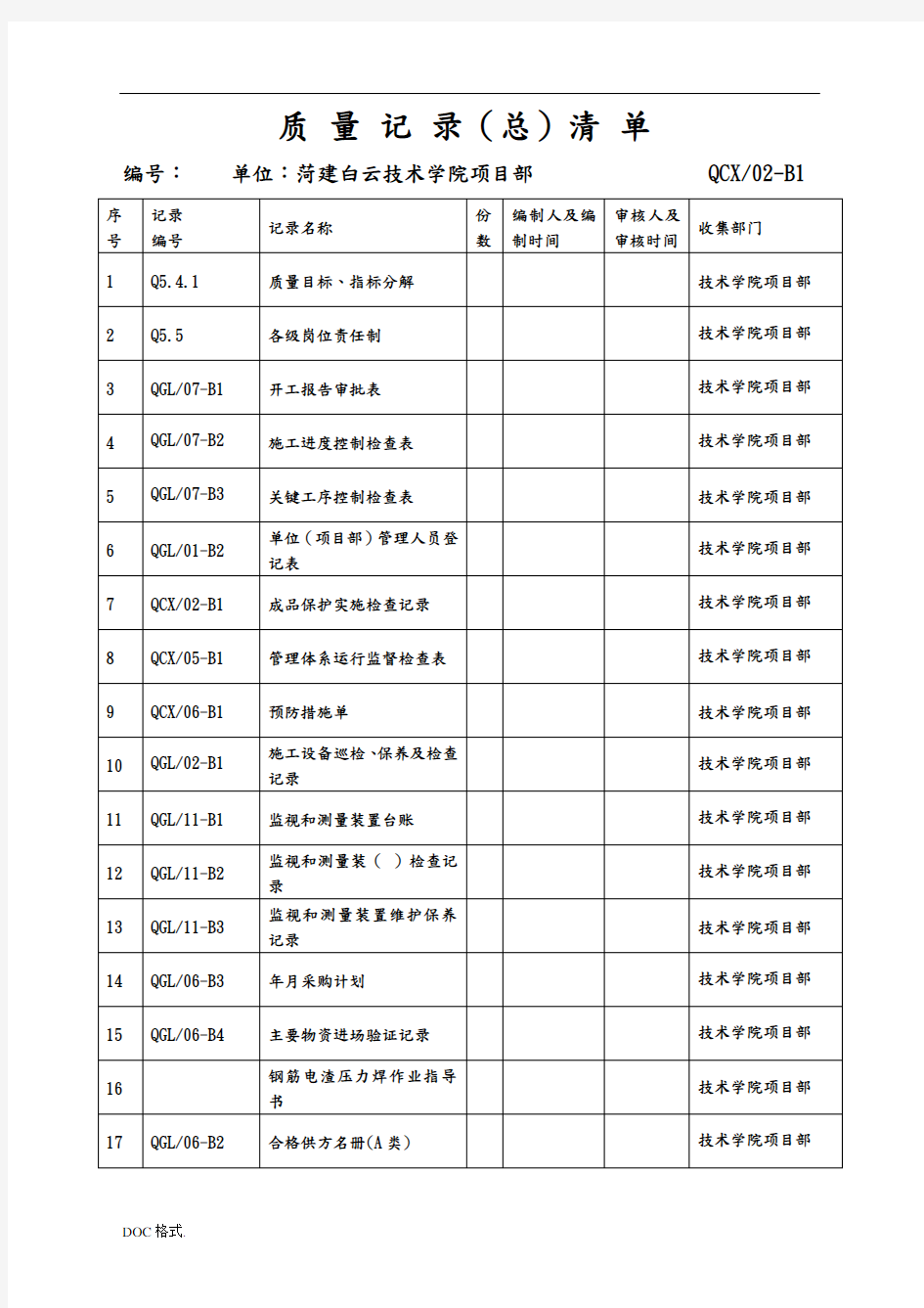 关键工序控制检查记录表