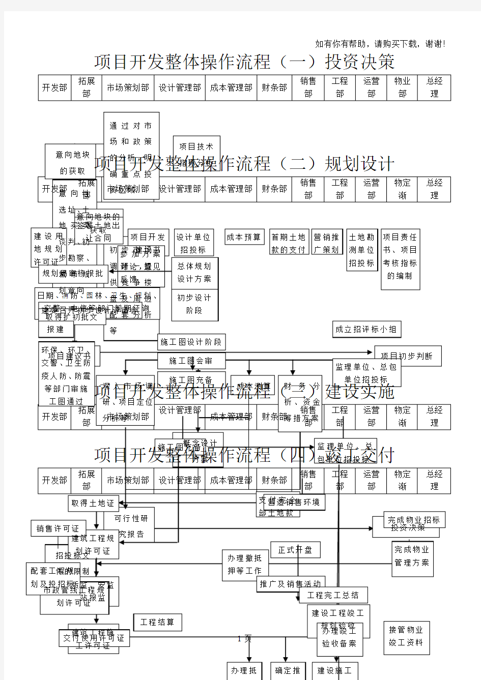 房地产开发全过程流程图