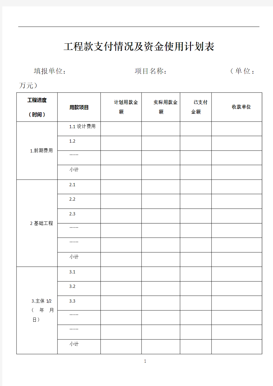 工程款支付情况及资金使用计划表