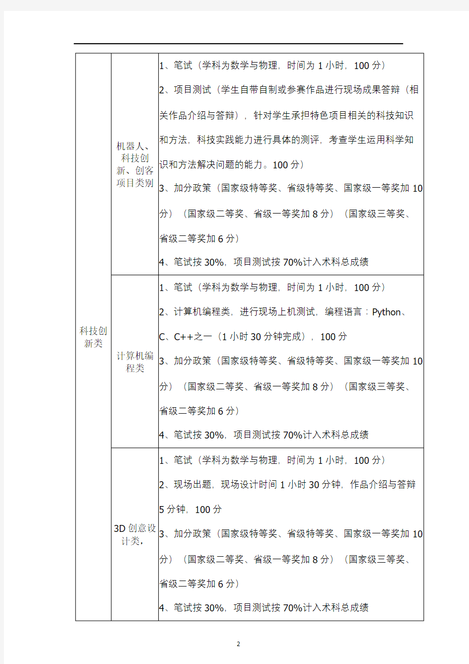 铜仁一中2019年招生特长生术科测试项目及要求【模板】