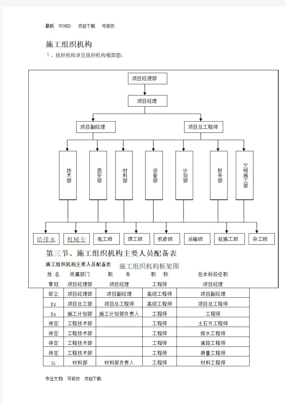 最新施工人员组织架构