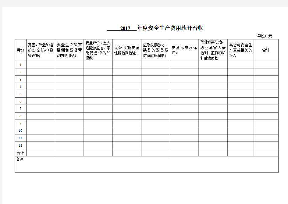 安全生产费用统计台账