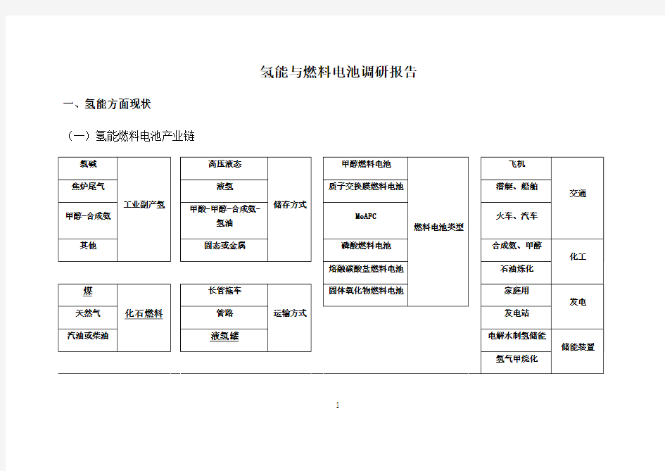 氢能与燃料电池调研报告