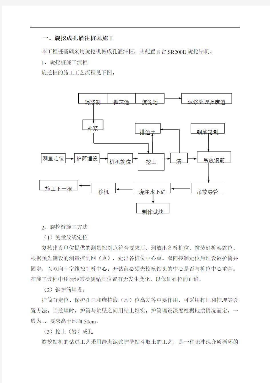 各类基础施工方法桩基础筏板基础独立基础条形基础