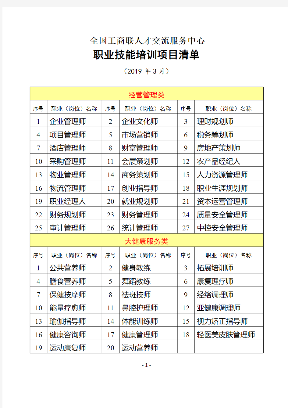 职业技能培训项目清单