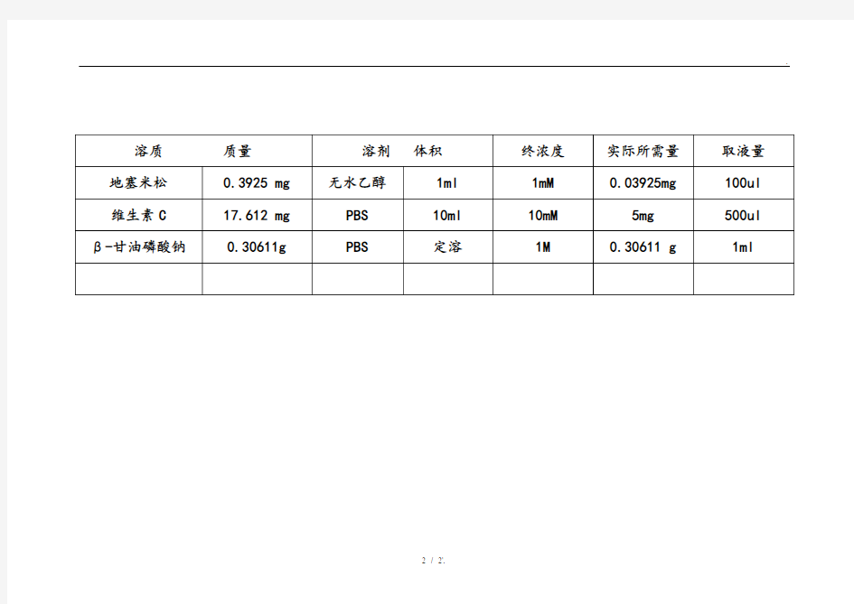 按配置100ml诱导液计算