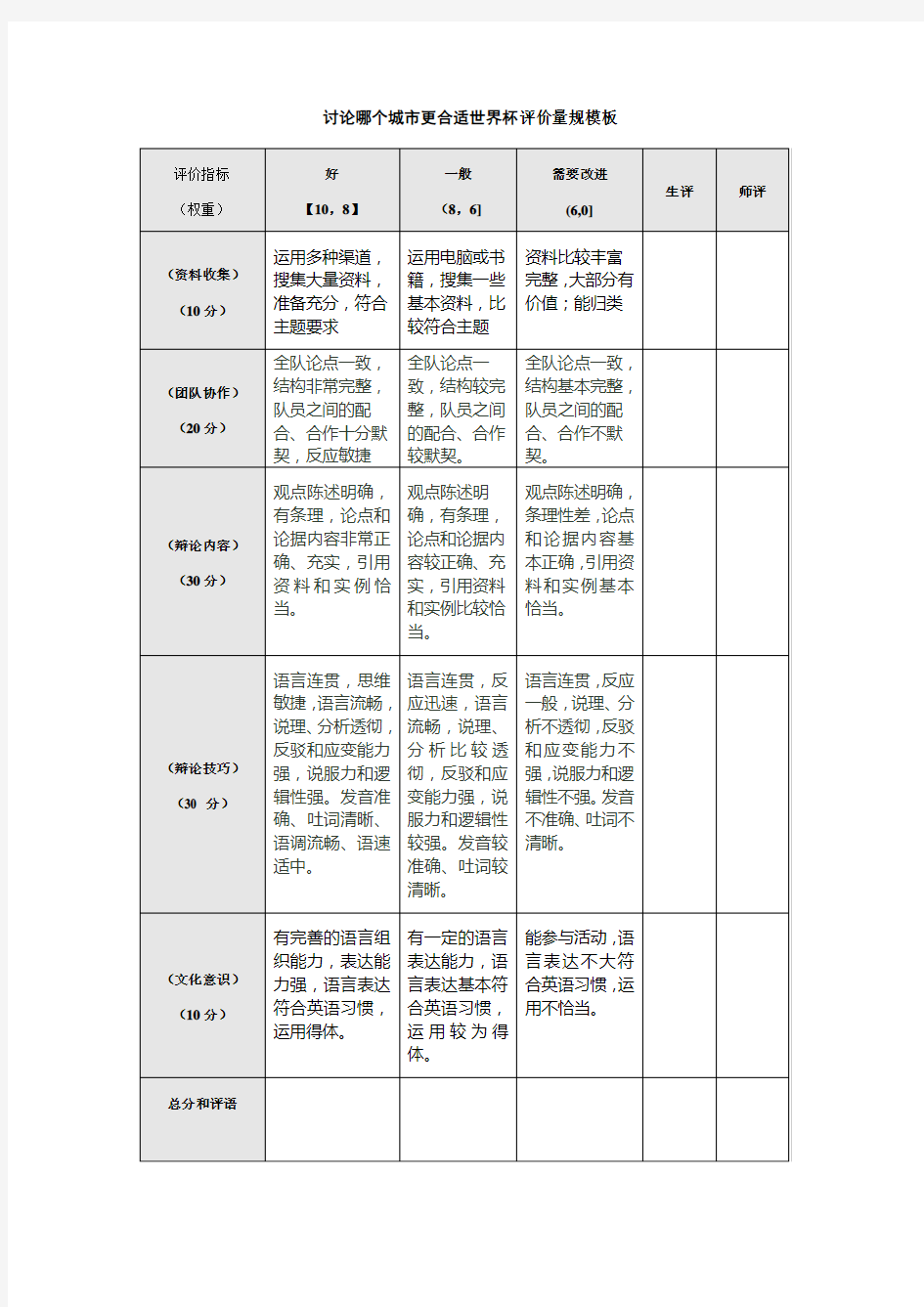 靳士营评价量规模板