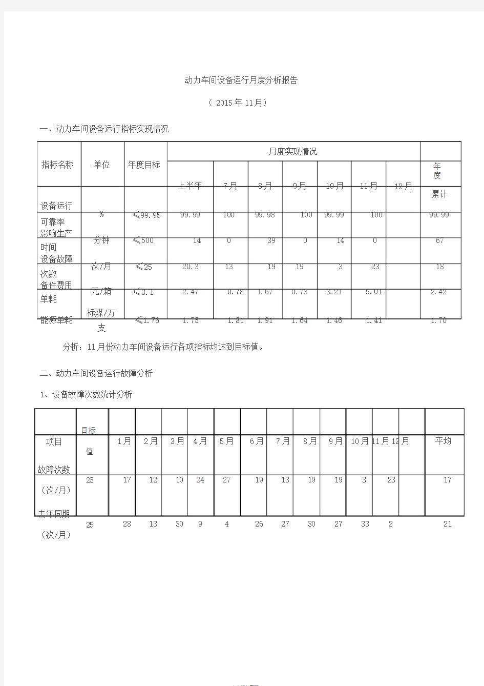 设备运行分析报告(模板02)