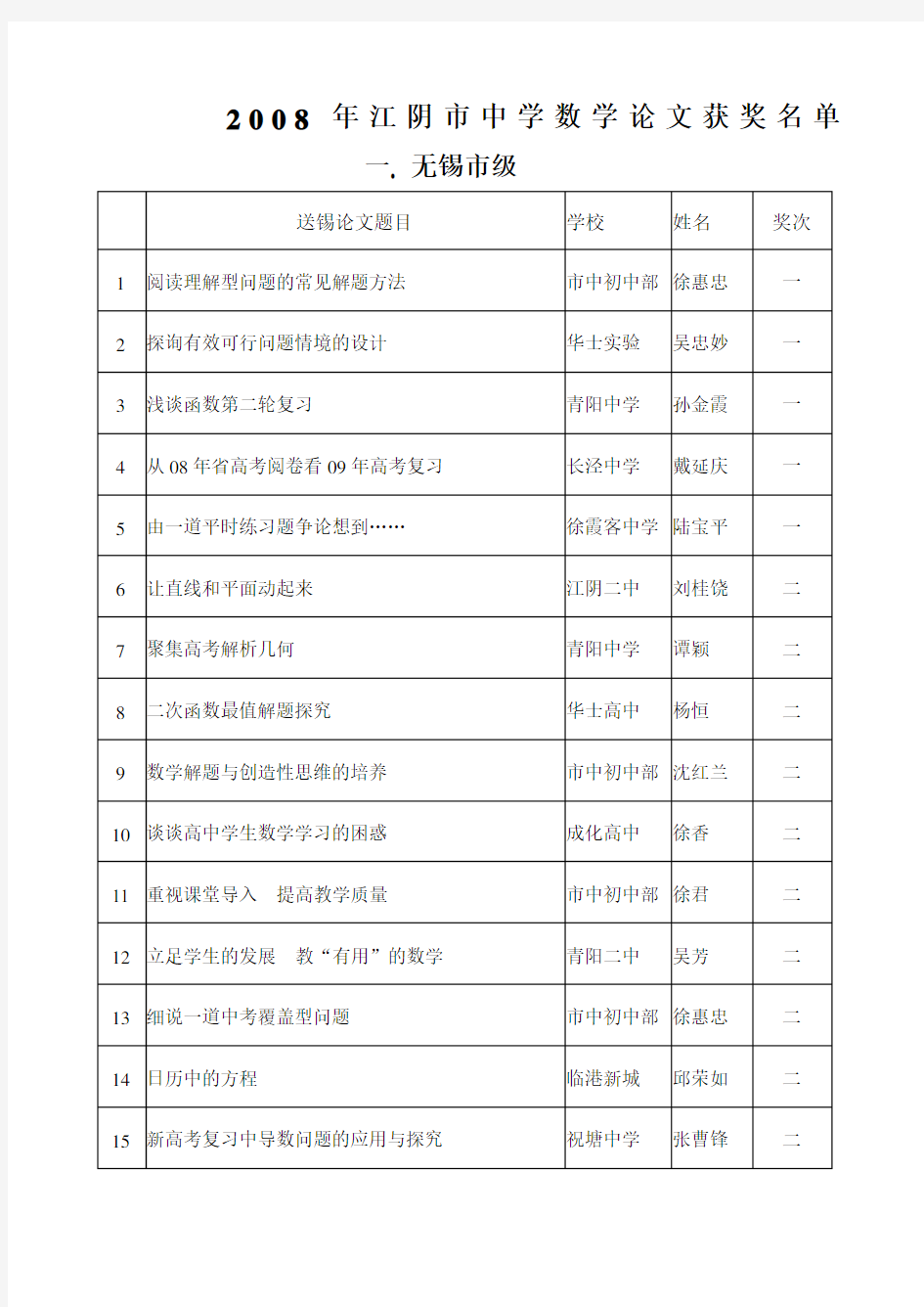 2008年江阴市中学数学论文获奖名单