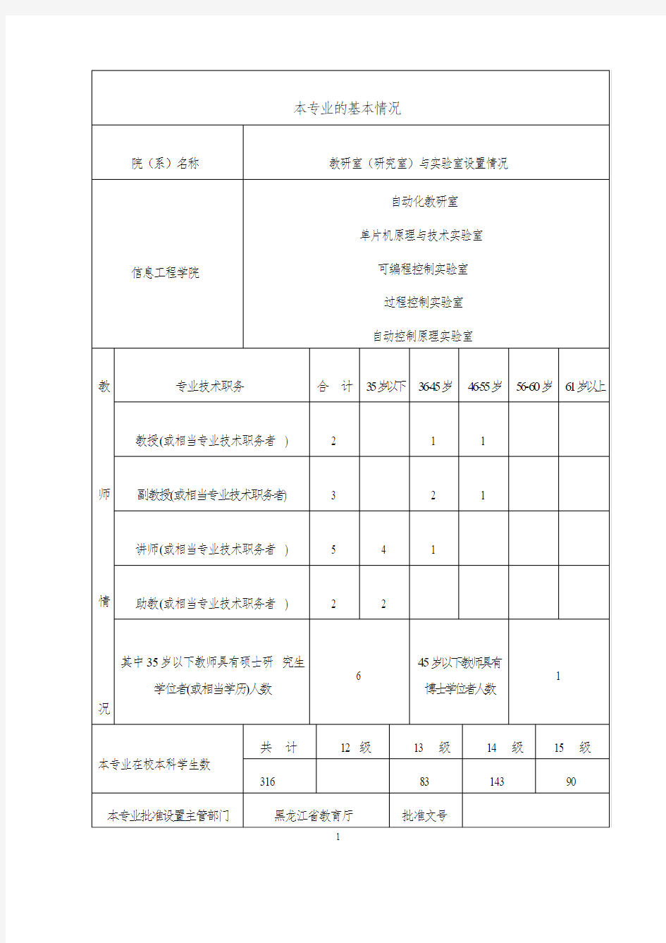 申请学士学位授予权学科专业简况表