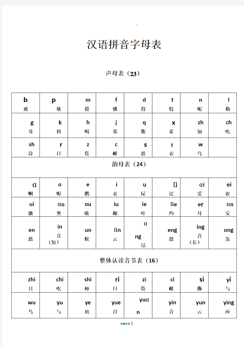2017最新汉语拼音字母表