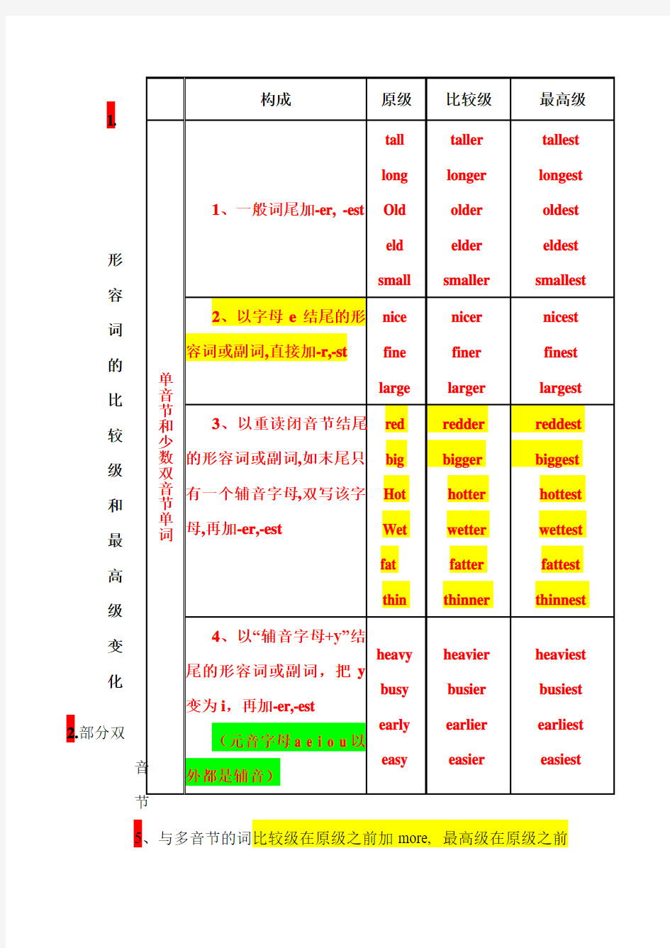 比较级最高级语法