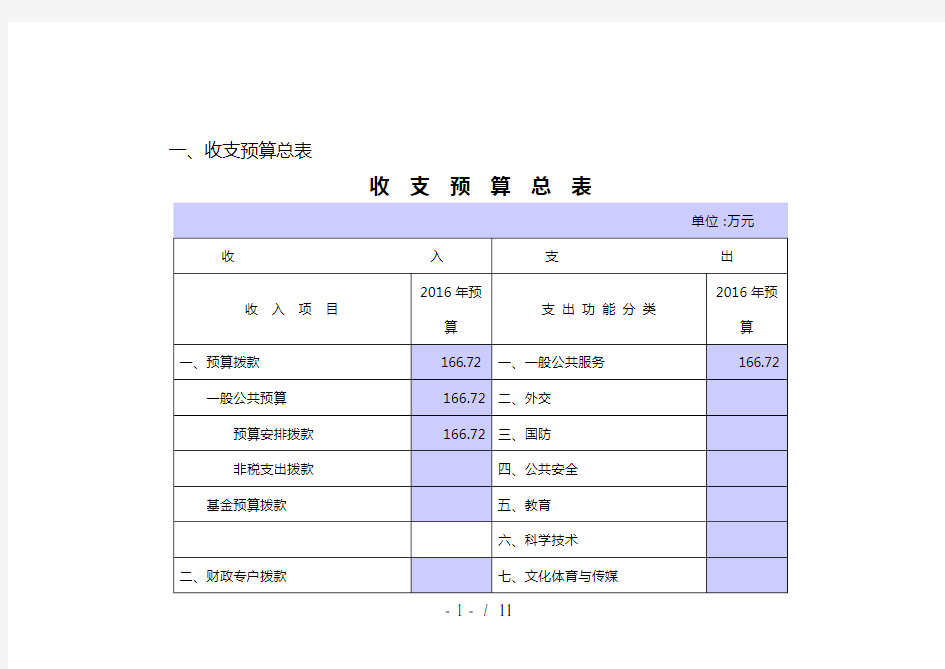 收支预算总表