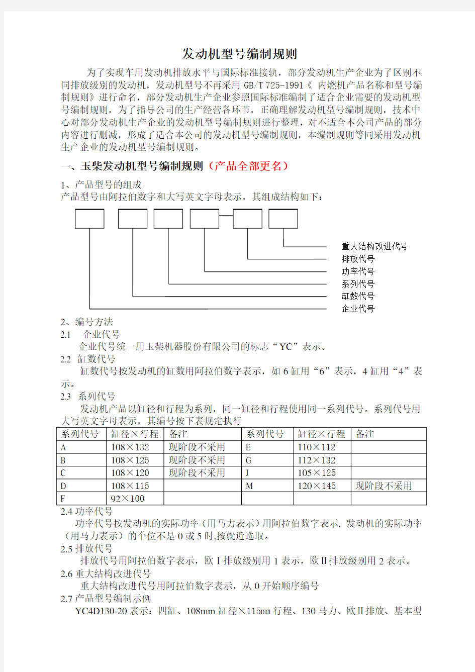 各厂发动机型号编制规则