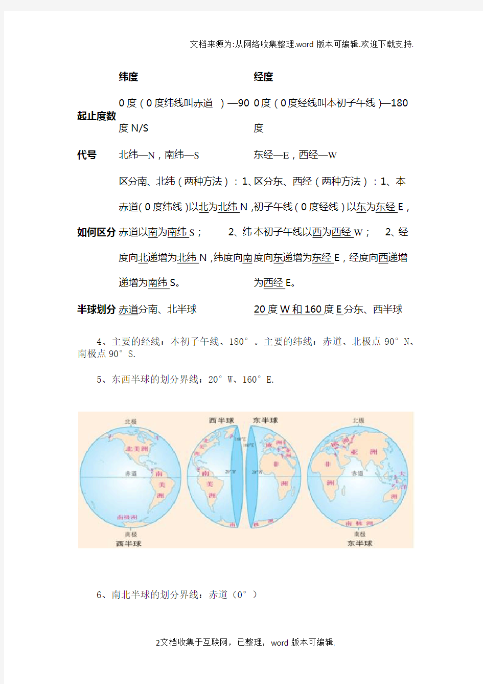 七年级上册地理第一章地球和地图知识点