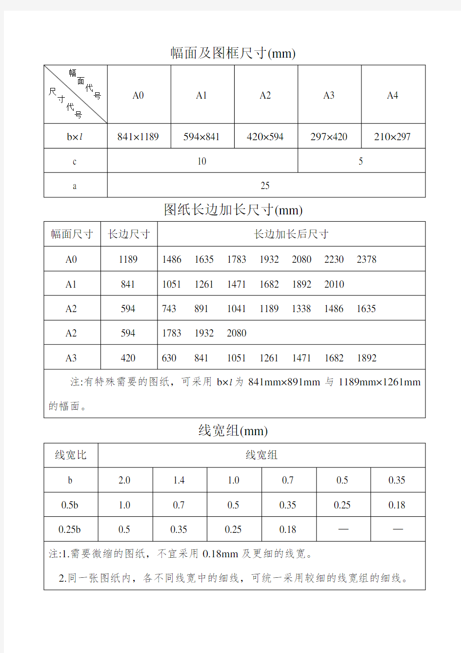 CAD图框尺寸(字高-线宽-线型定义)