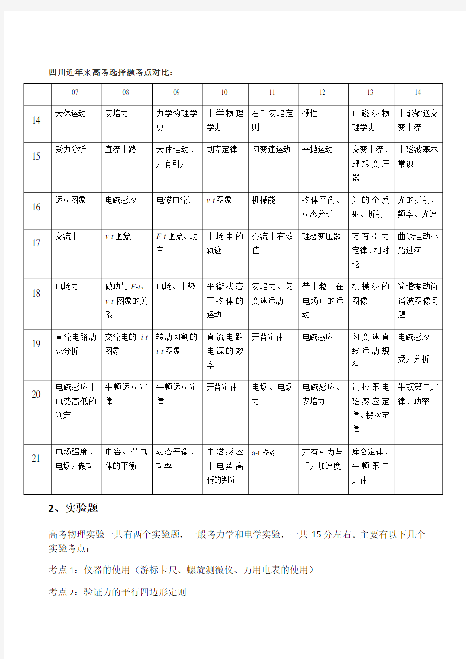 高考物理试卷分析对比