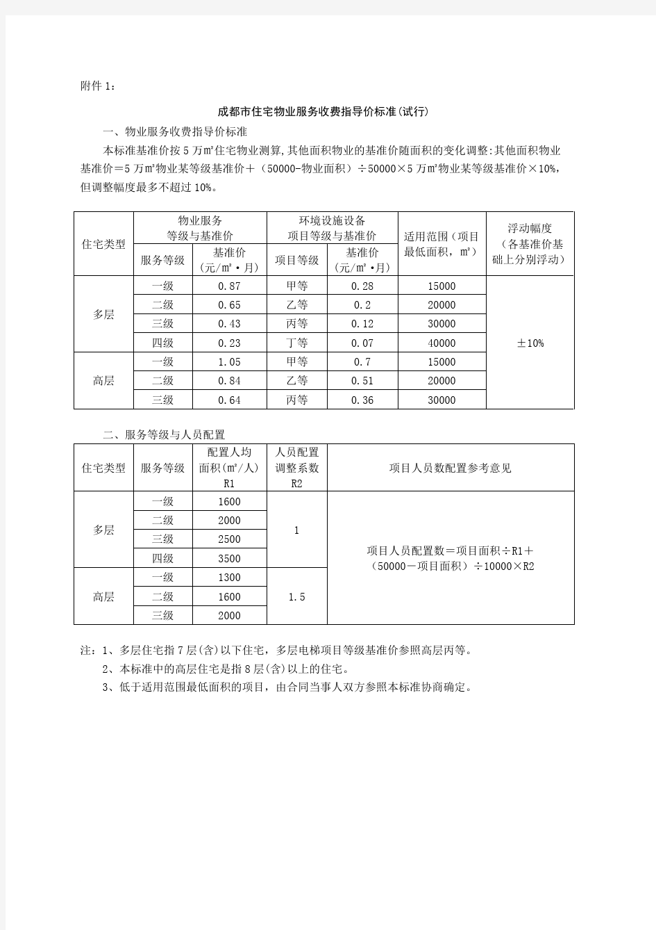 成都市住宅物业服务收费指导价标准(试行)