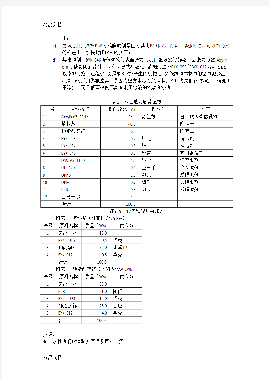 最新水性木器漆配方解析