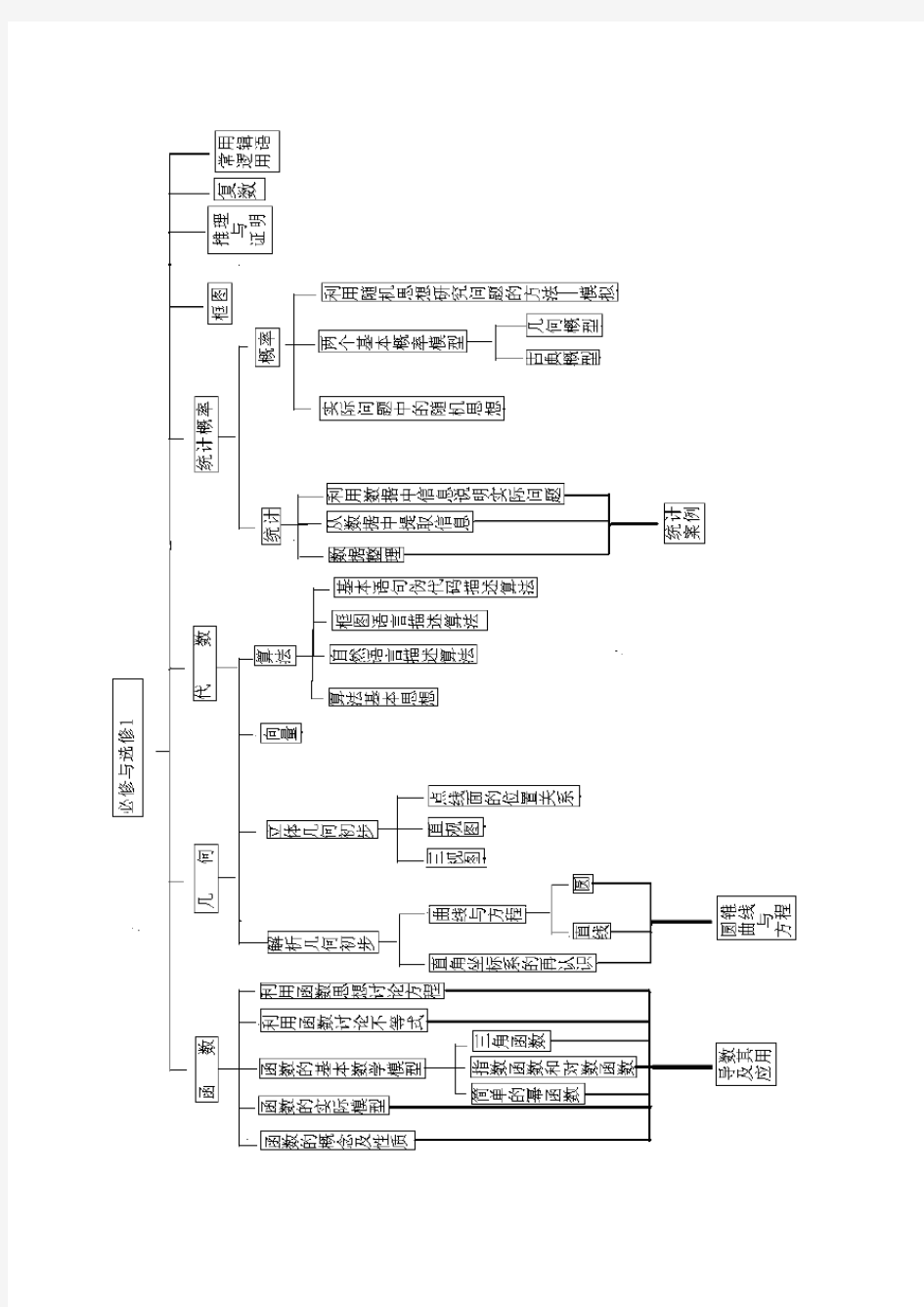 高中数学课本目录(北师大版)