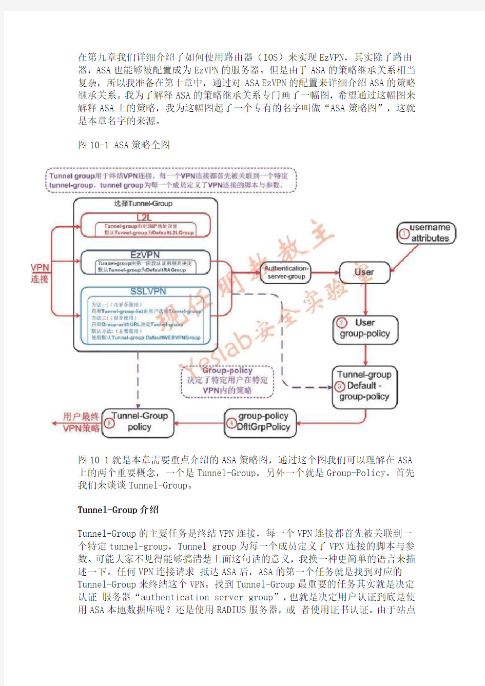 ASA策略全图