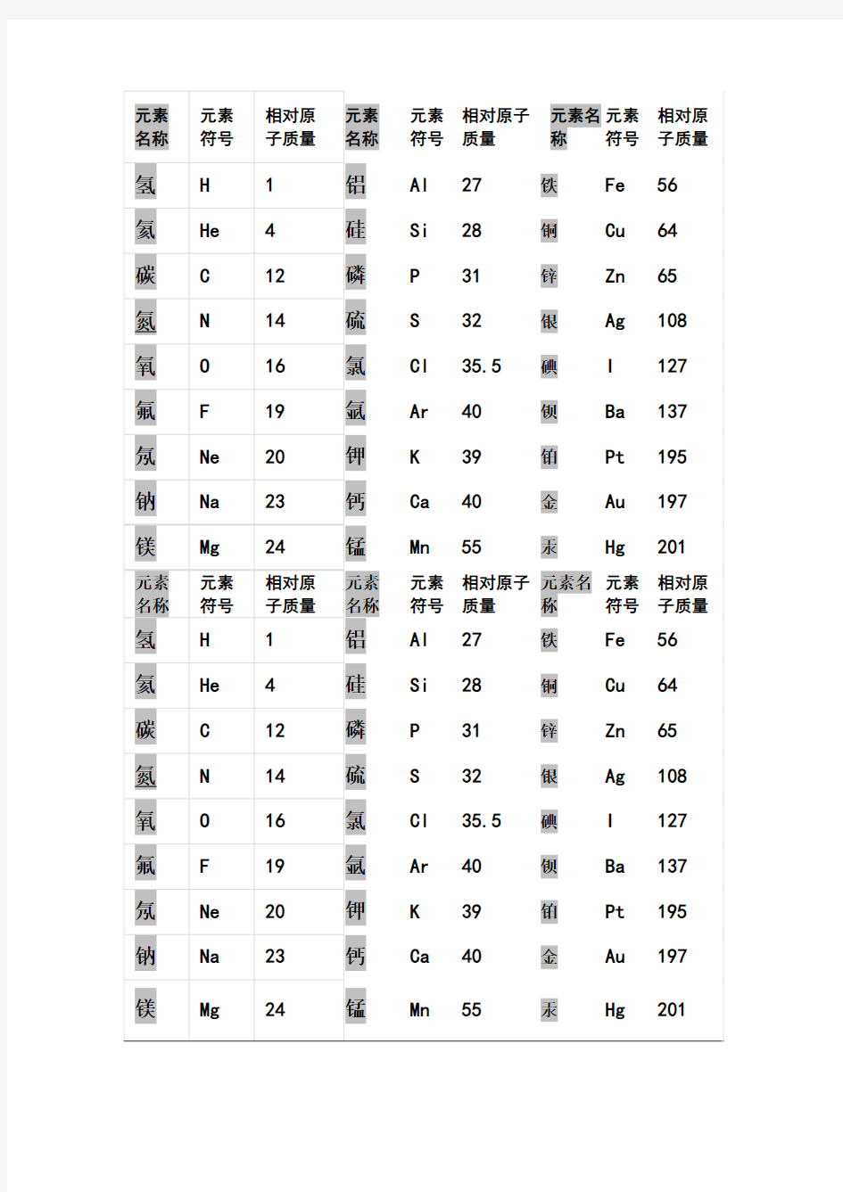 初中化学相对原子质量表