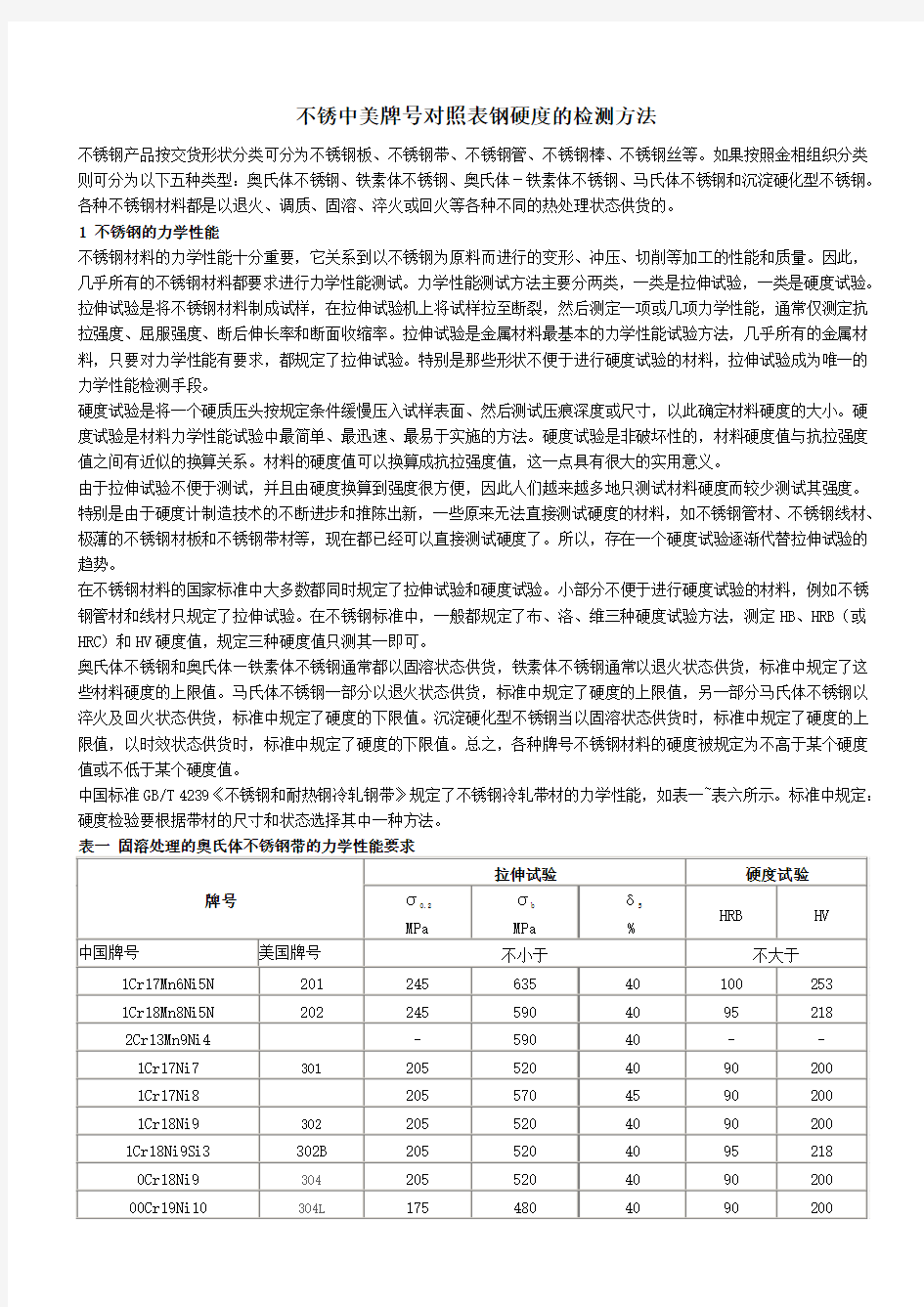 不锈钢中美牌号对照表和钢硬度的检测方法