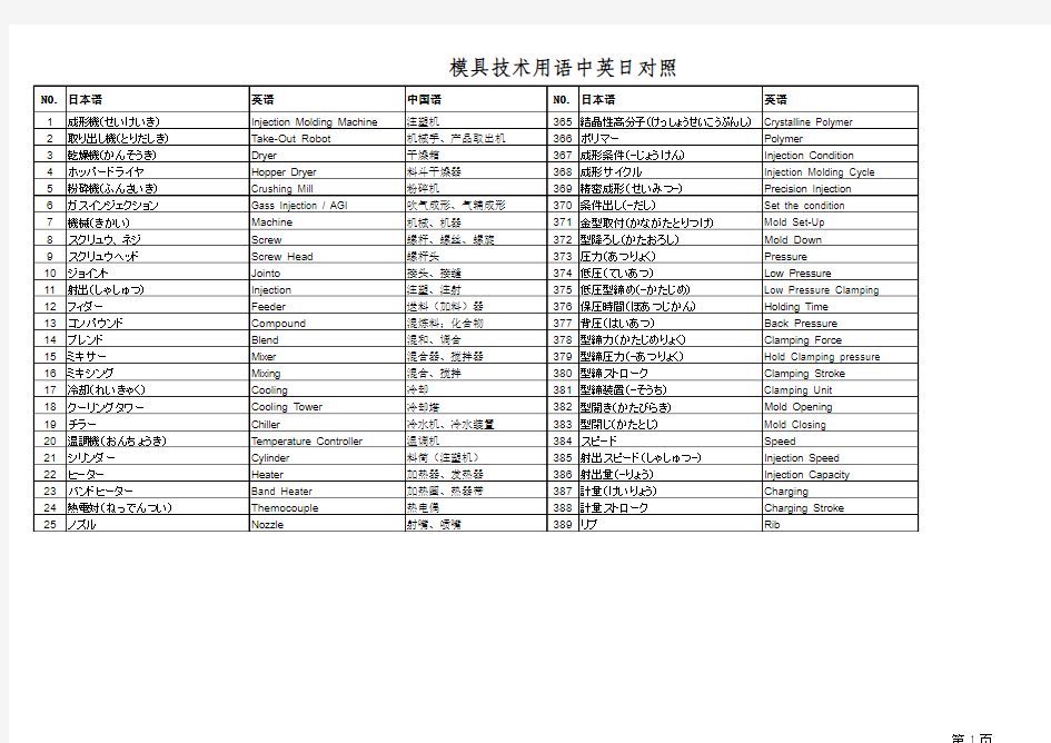 模具技术用语中英日对照