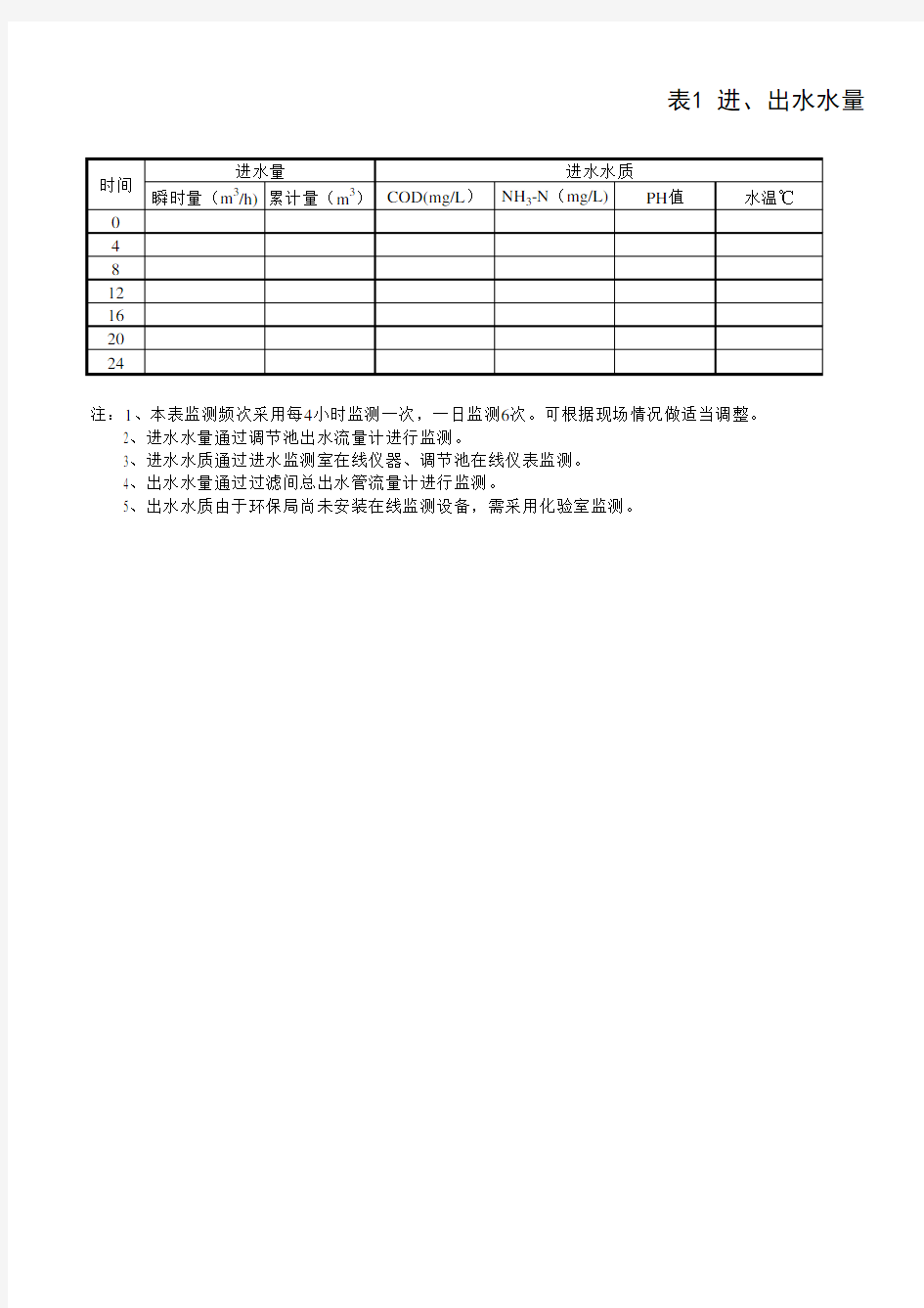 污水处理站调试记录表