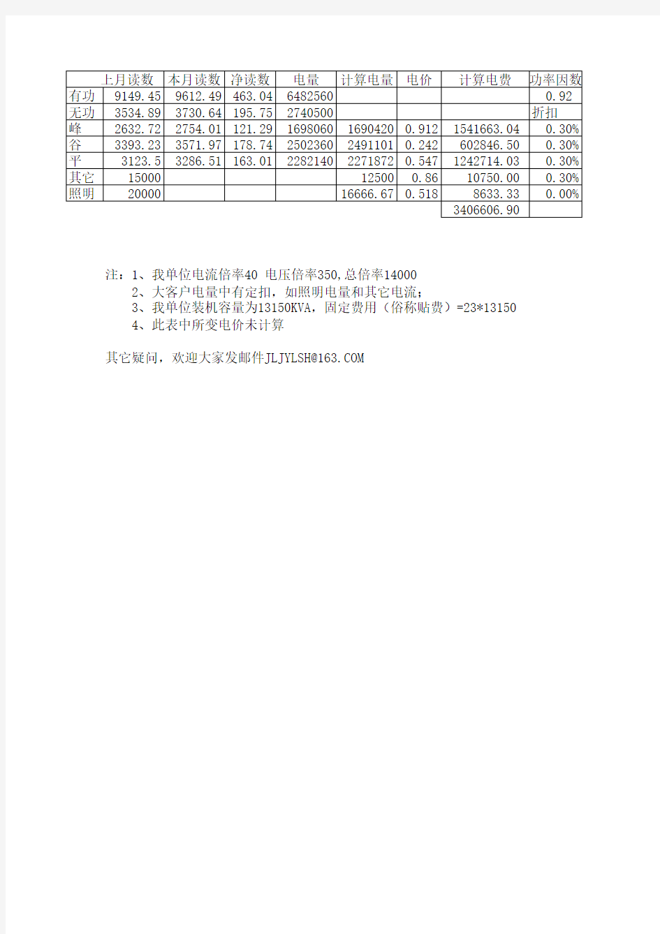 电费计算公式(大客户)