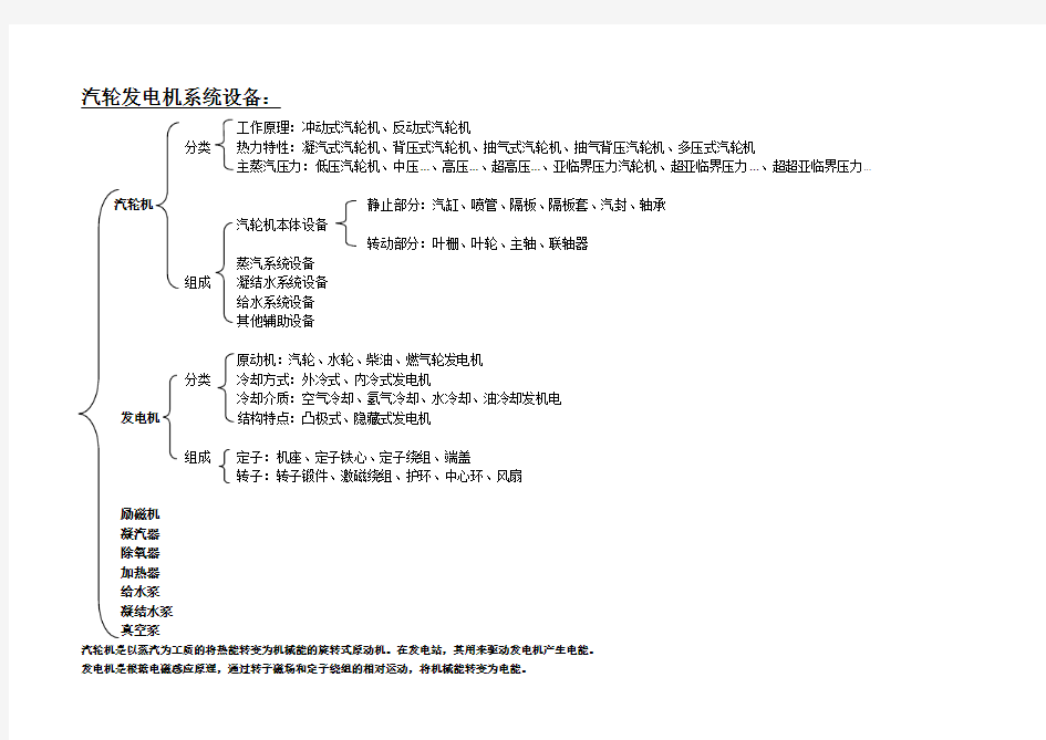 汽轮发电机系统设备