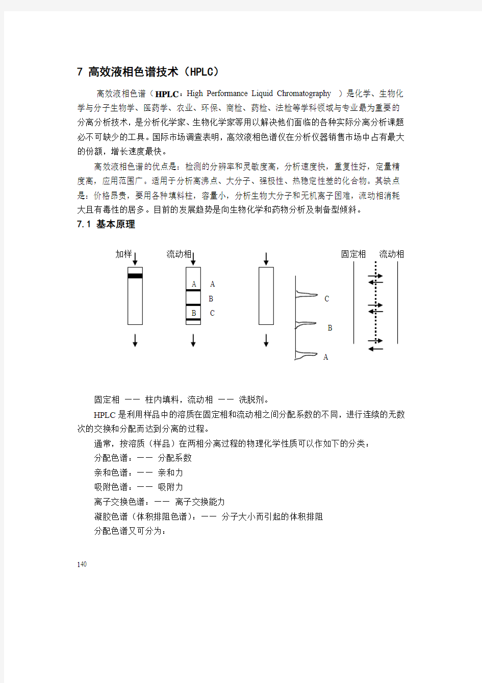 高效液相色谱技术(HPLC)