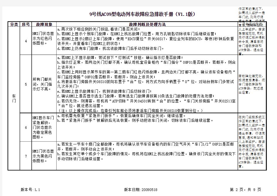 上海地铁9号线AC09型电动列车故障应急排故手册