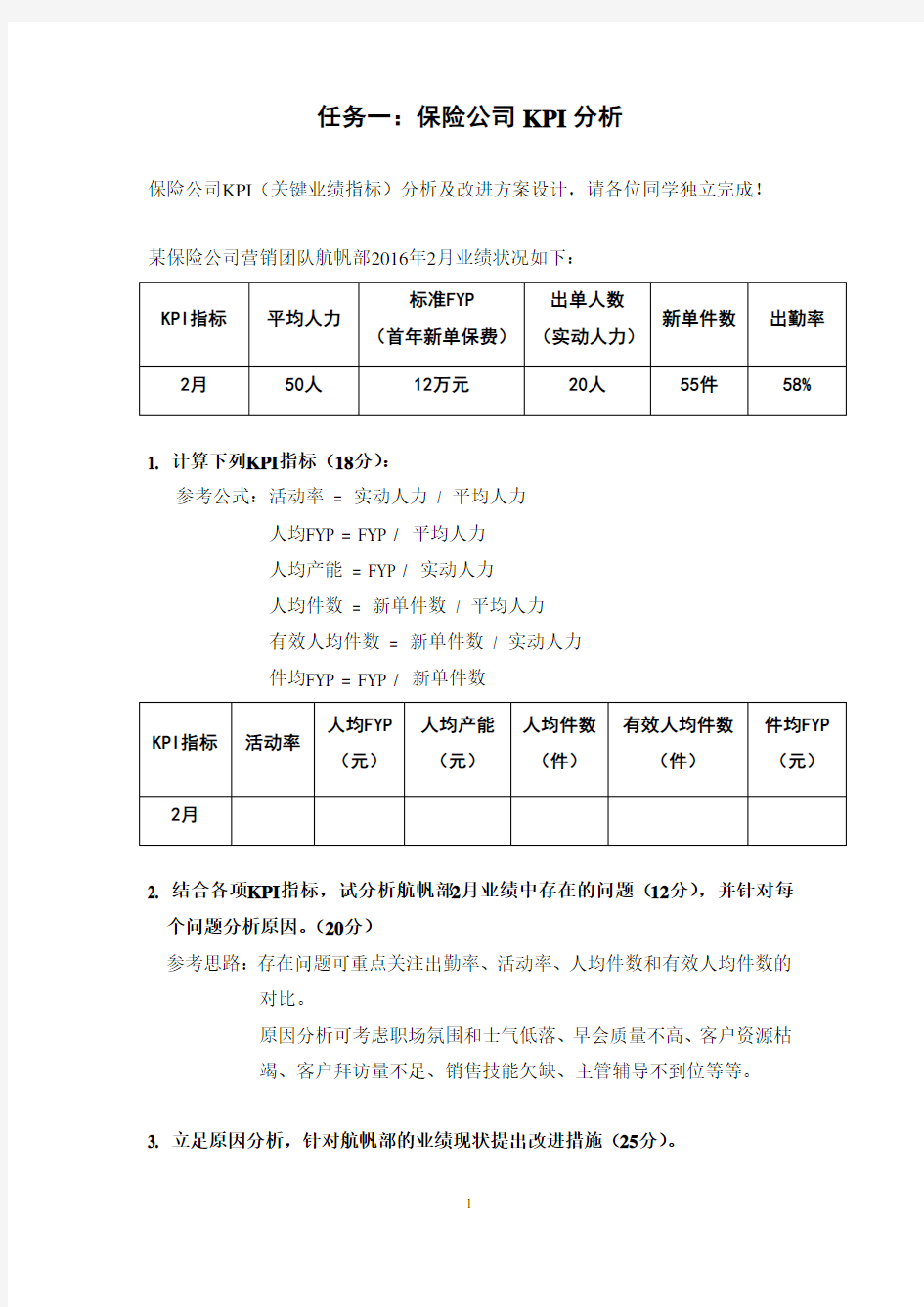 保险公司KPI分析