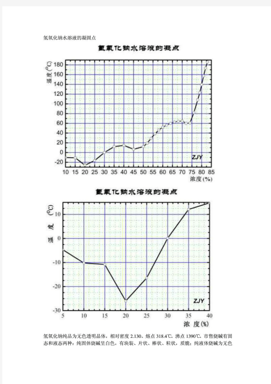 氢氧化钠水溶液的凝固点