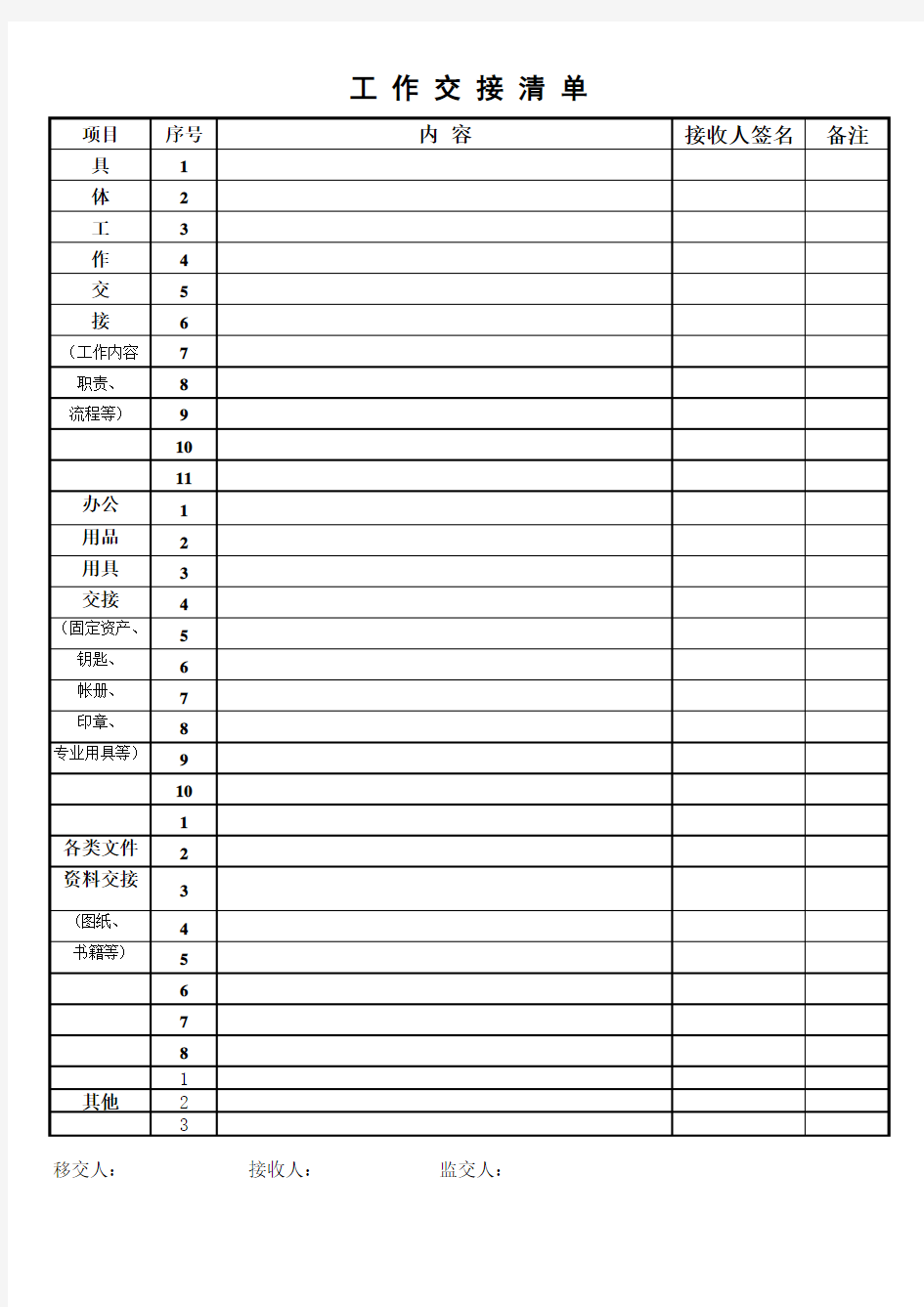 工作交接清单——工作清单