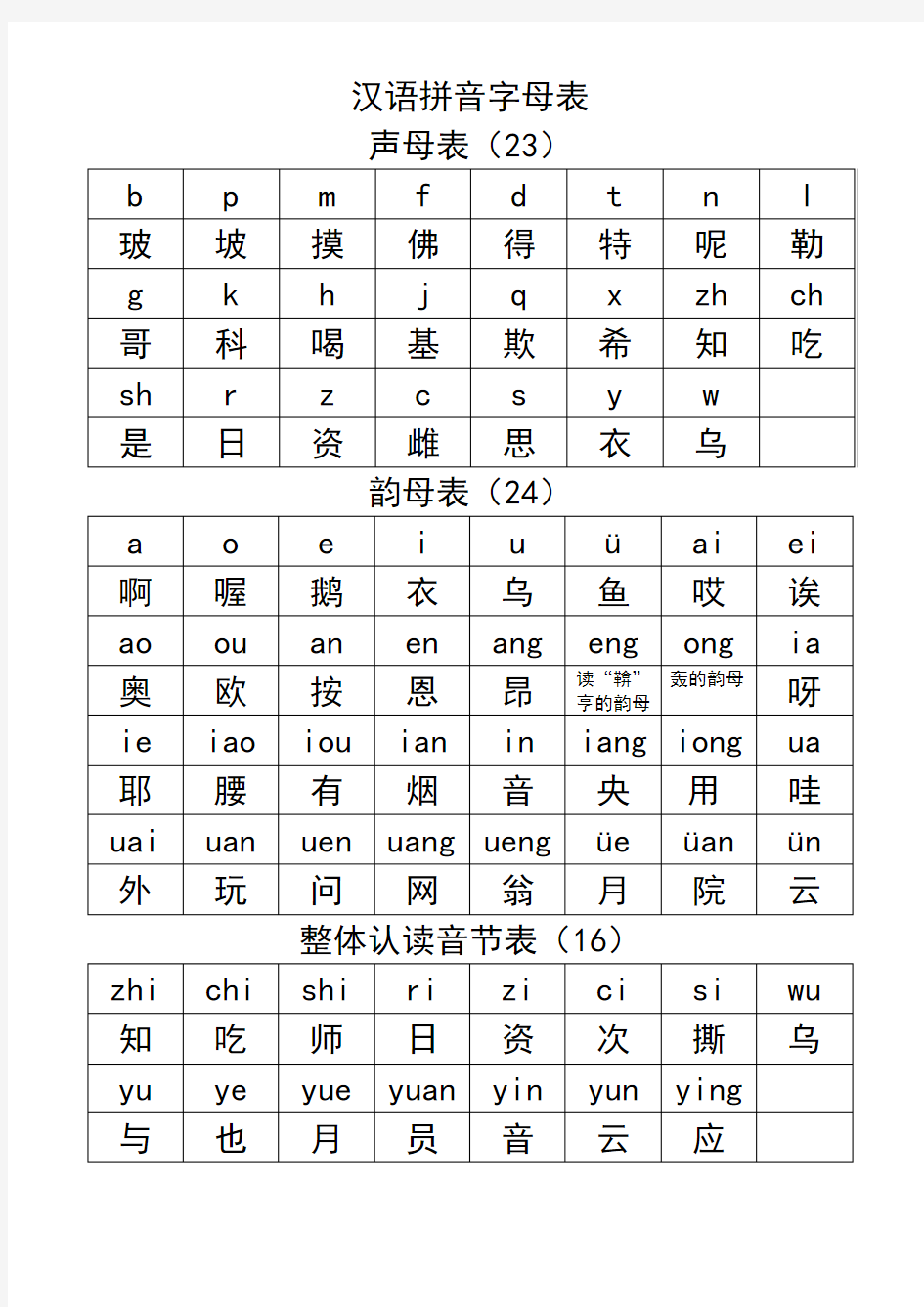 26个字母大小写及中英文读音对照表
