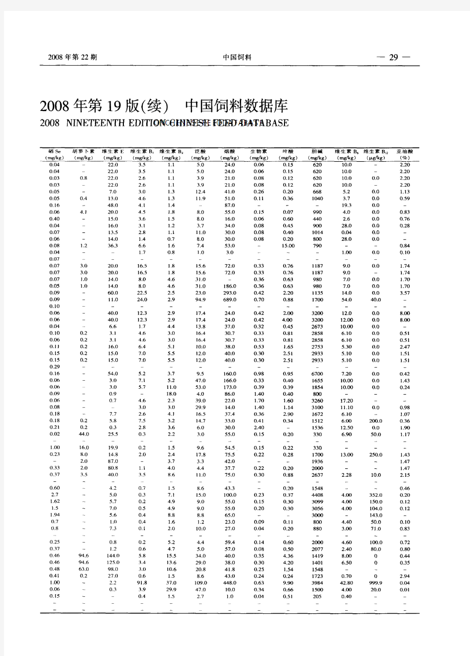 中国饲料成分及营养价值表