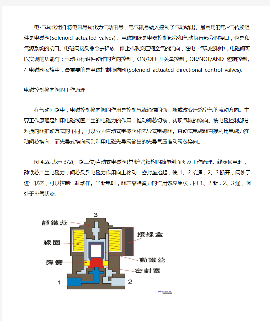 电磁阀原理图